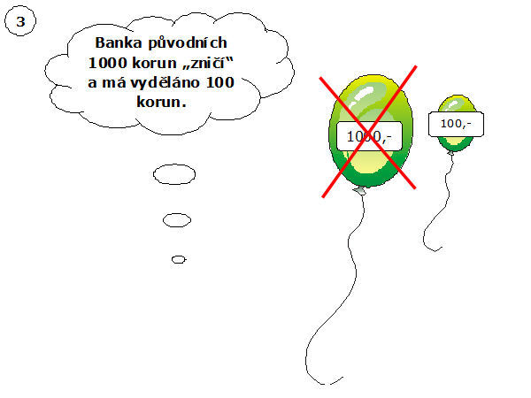 peníze v kocourkově