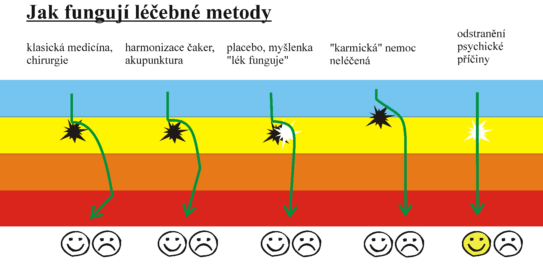 teorie-nemoci-lecebne-metody